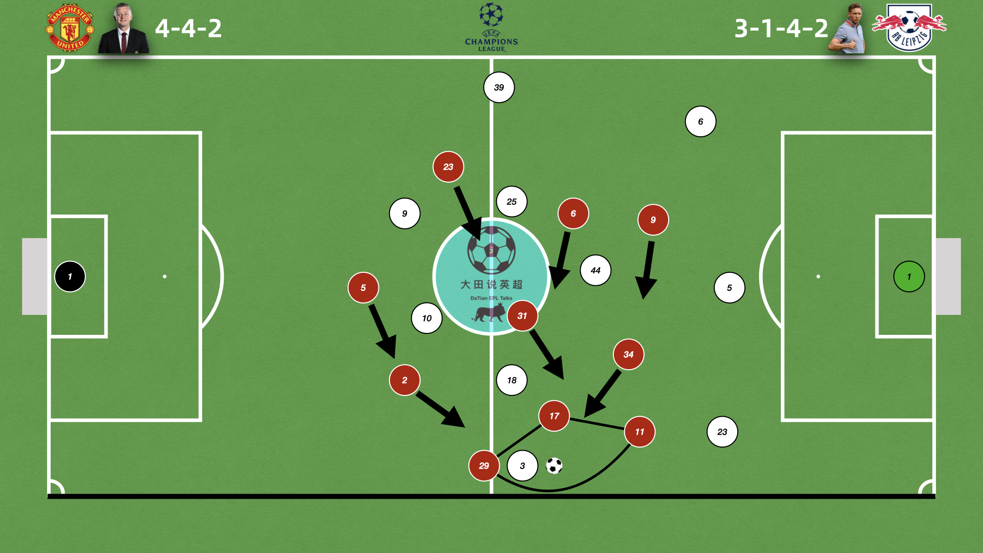 解析索尔斯克亚曼联的菱形中场战术|大田说英超s02e10文字稿
