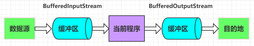 带你好好掌握:最全最详细的Java IO流
