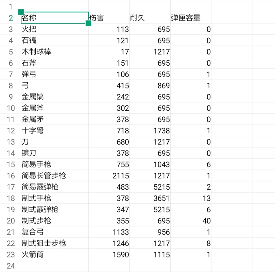 方舟手游武器最高伤害 护甲耐久上限总结文 附带本人开图技巧 新手福利 热备资讯