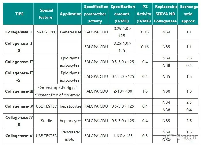 干货满满 酶活力单位u Ml与mg Ml 应如何换算 哔哩哔哩