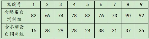 医学统计学单选题2 哔哩哔哩