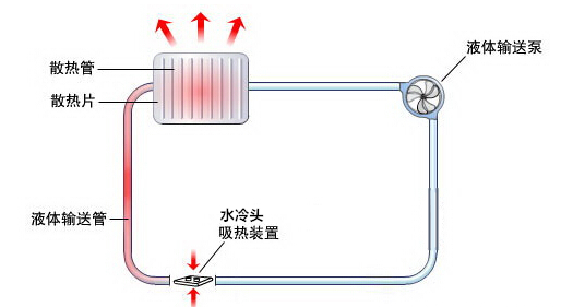 水冷三轮水循环原理图图片