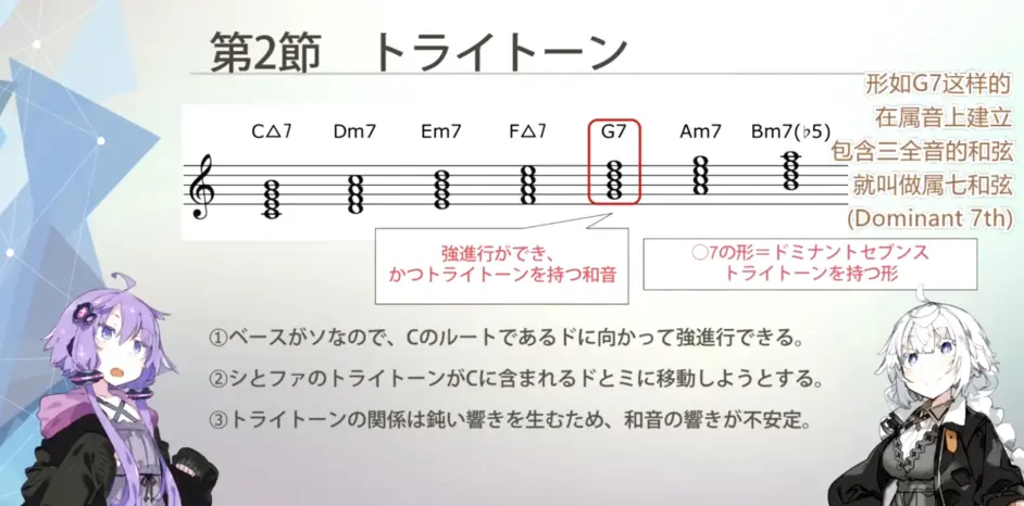 应用级乐理 熟肉 合集 谁都能明白的和弦理论讲座 应用篇 Part 11 笔记 哔哩哔哩