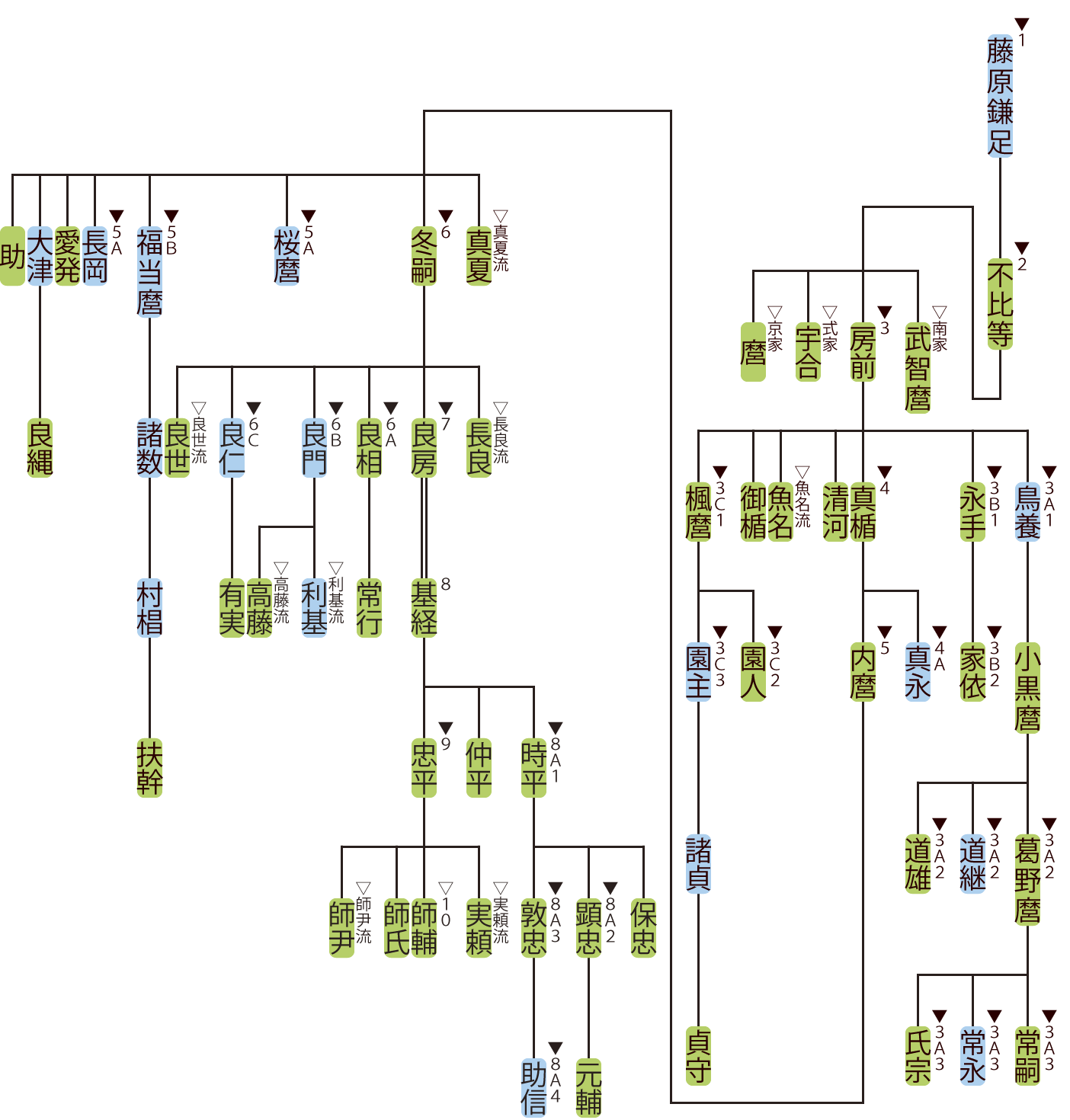 说到藤原氏完全不同 关于“藤原四家”【北家、南家、式家、京家】的差异和盛衰 哔哩哔哩