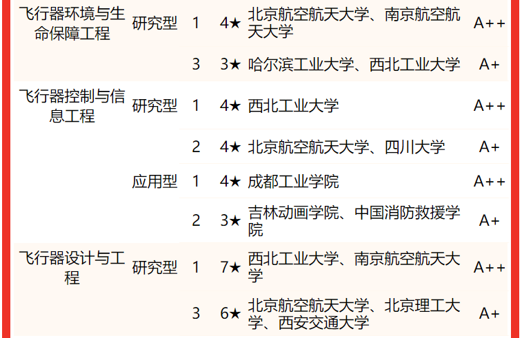 南京航天航空大學最強專業_南京航空航天大學專業排名_南京航天航空的王牌專業