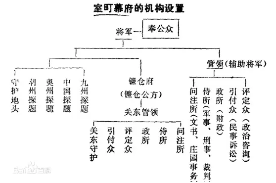 日本古代军事战略 武家崛起第九讲应仁之乱 哔哩哔哩