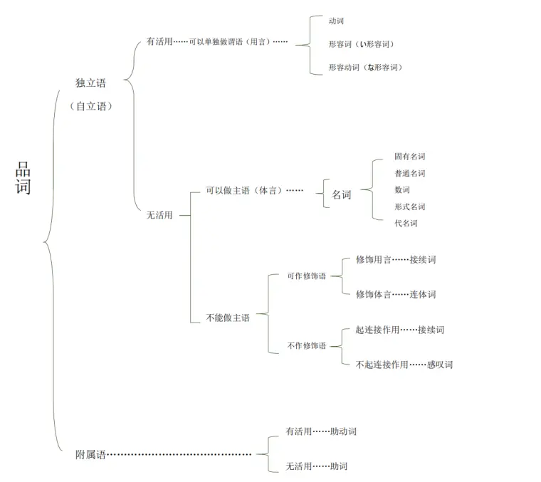 关于文节划分的猜想 哔哩哔哩