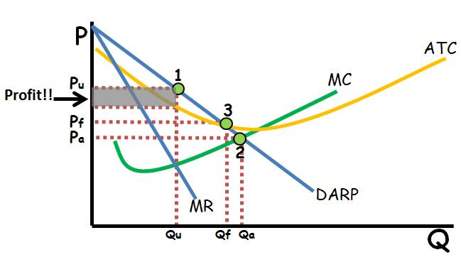 微观经济学图像图片