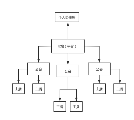 急聘优质主播有无经验均可_诚聘优质主播_招主播有无经验均可