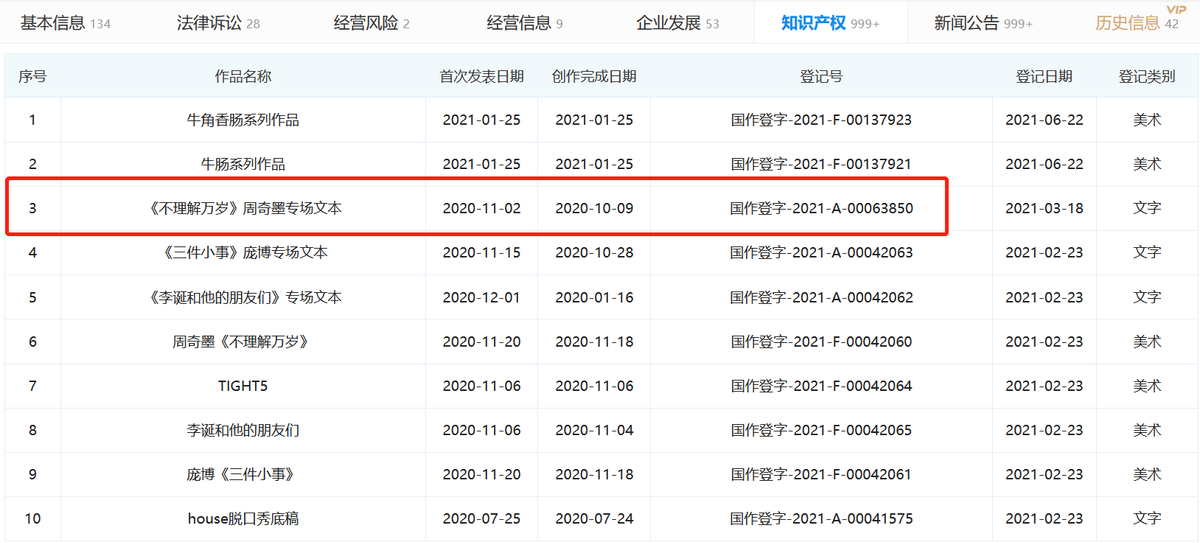 华语脱口秀编年史。从资本的角度深挖笑果和李诞的往事