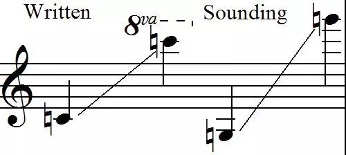 音乐冷知识--移调乐器是什么操作?