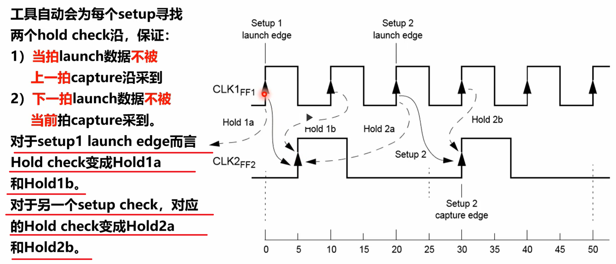  set multicycle path 
