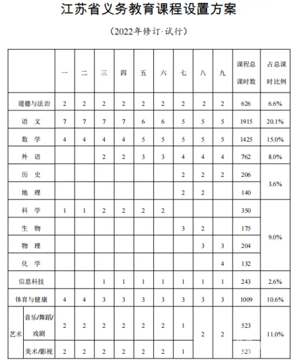 关于地方特色中考课程配套资料！初中资料，本地适配的信息