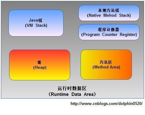 太牛了,史上最全大廠java面試題:基礎語法 集合 併發編程 jvm