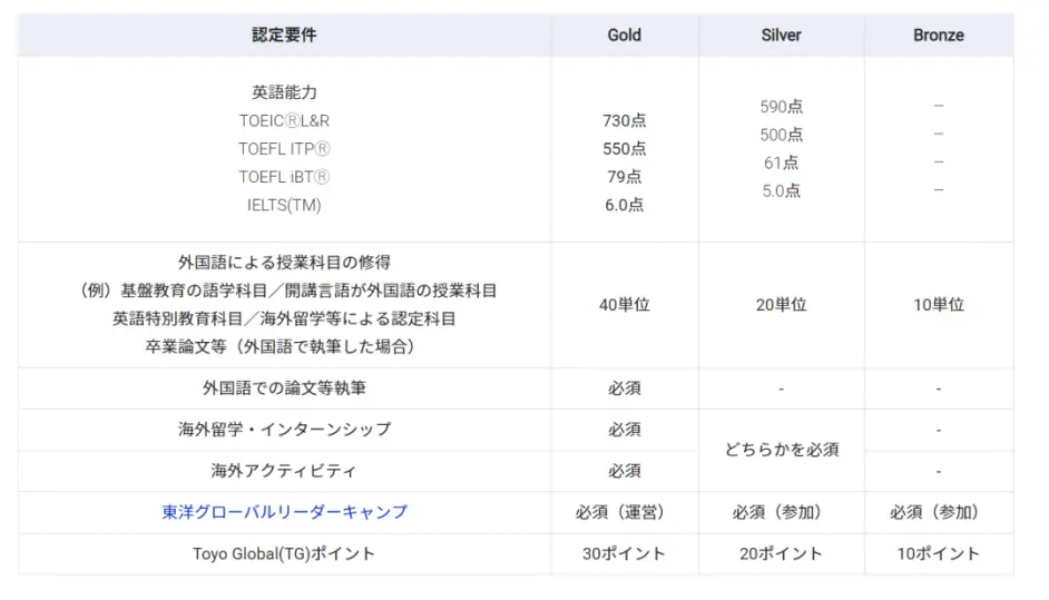 东洋大学 日东驹专 中的哲学看板 为什么这么强 哔哩哔哩