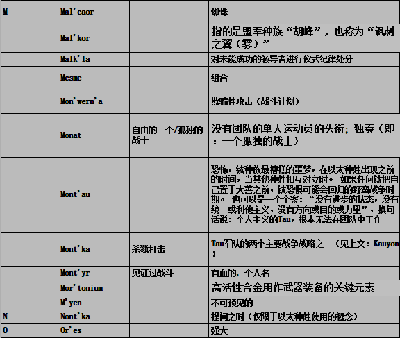 第三节 钛星文化（3）