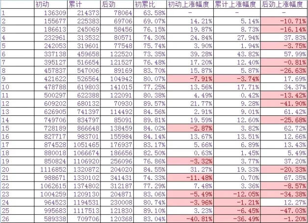 乃木坂46历代销量统计 哔哩哔哩