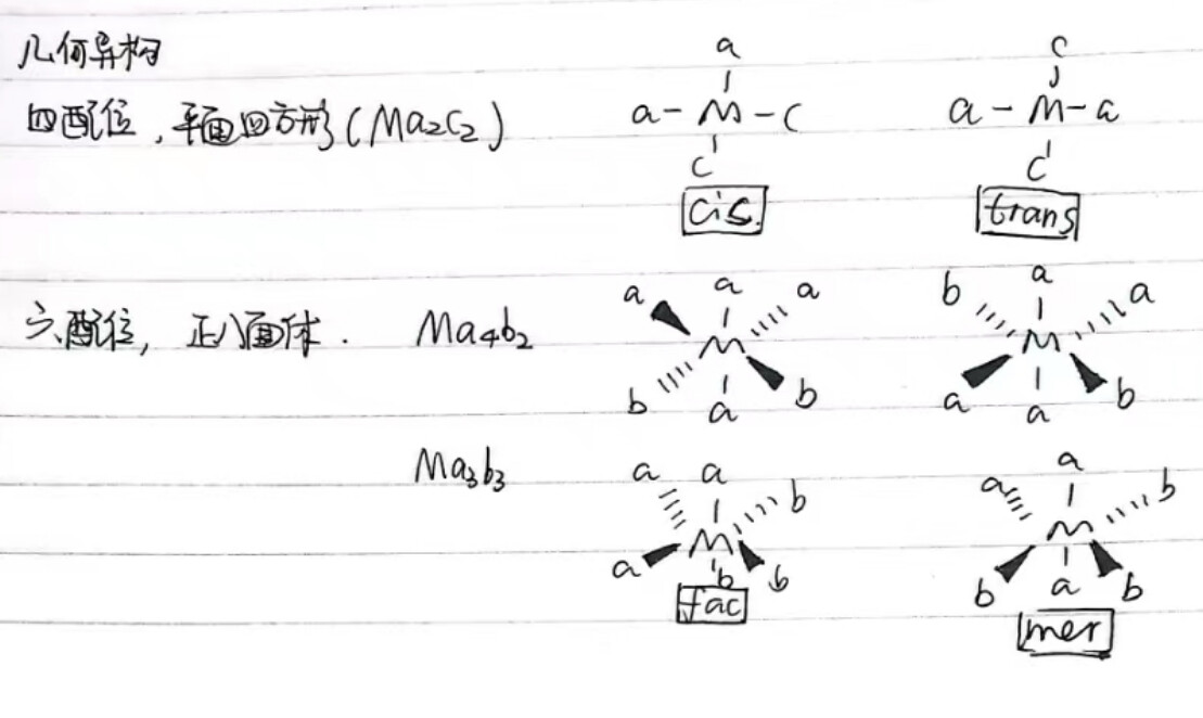 结构化学提要3:配位化合物 - 哔哩哔哩