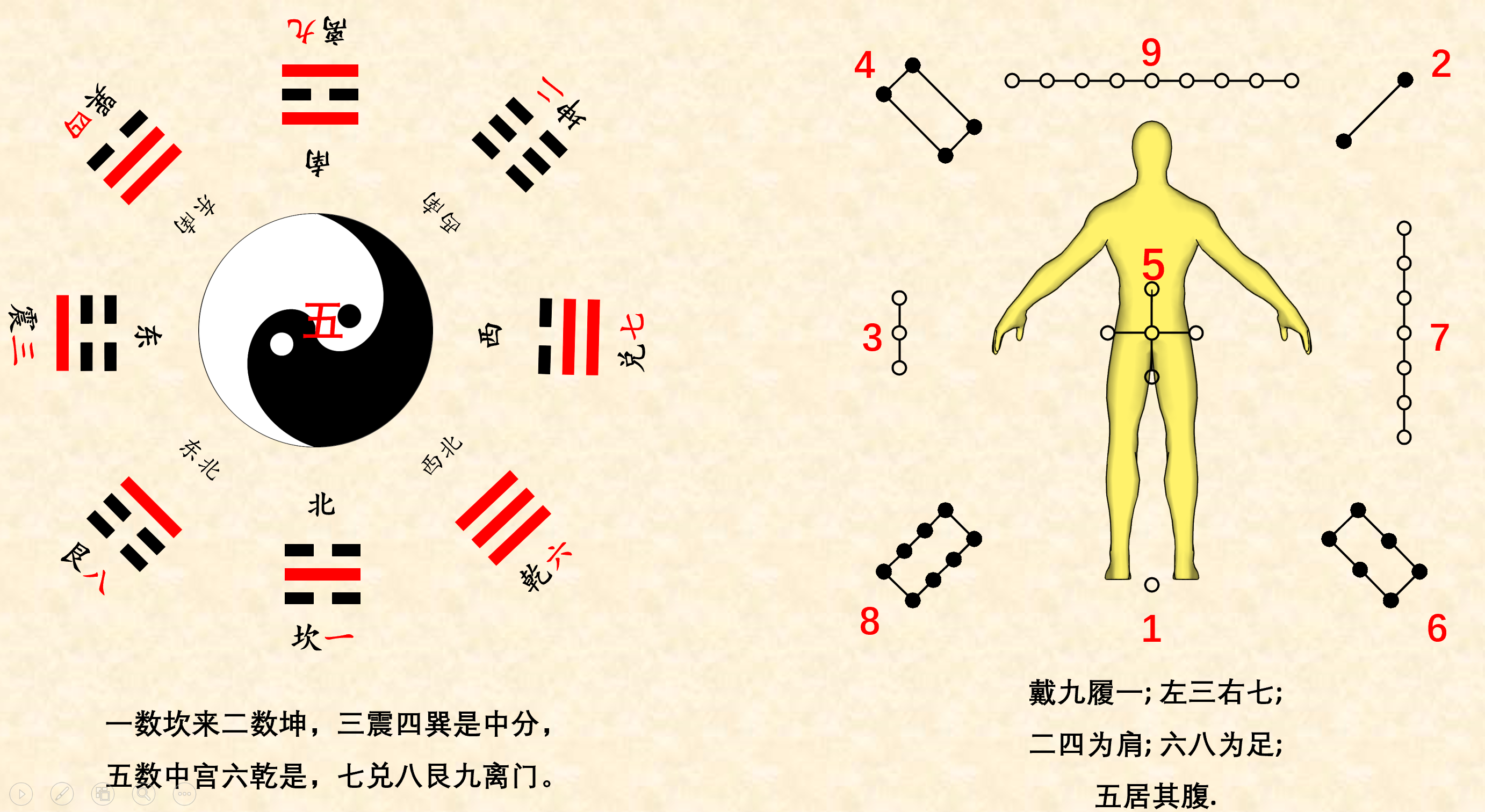 洛书的结构、与后天八卦关系及记忆口诀 - 哔哩哔哩