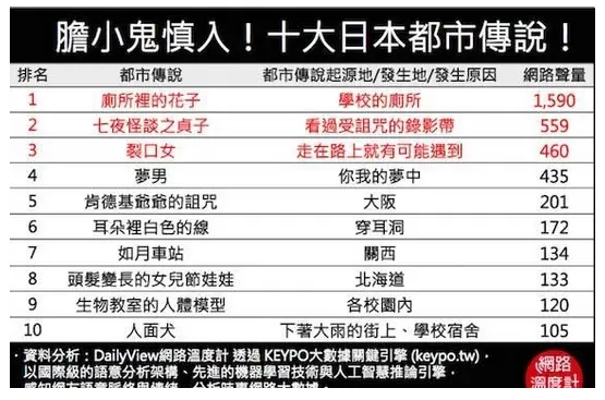 日本十大都市传说第三弹