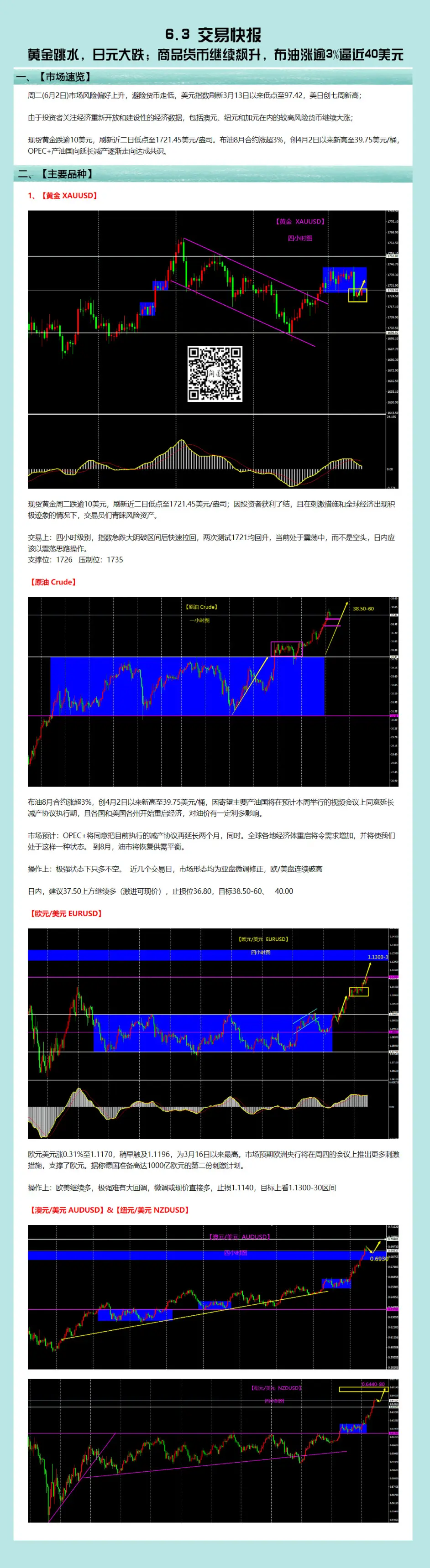 外汇6 3交易快报 黄金跳水 日元大跌 商品货币继续飙升 布油涨逾3 逼近40美元 哔哩哔哩