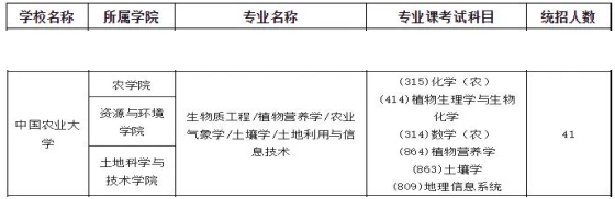 2024中国农业大学农业资源与环境专业院校考研综合情况分析-小默在职场