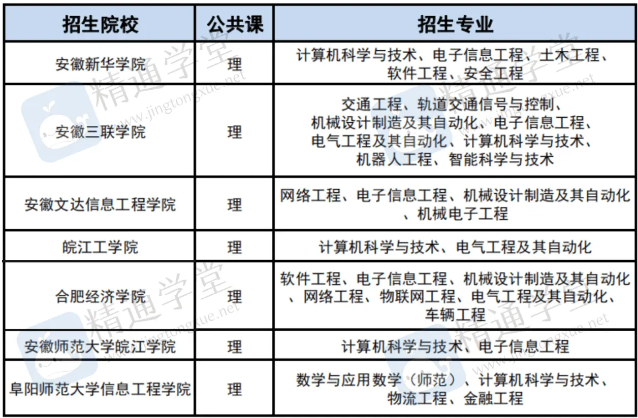 财经类和商贸类的区别(财经类和商贸类的区别在哪)