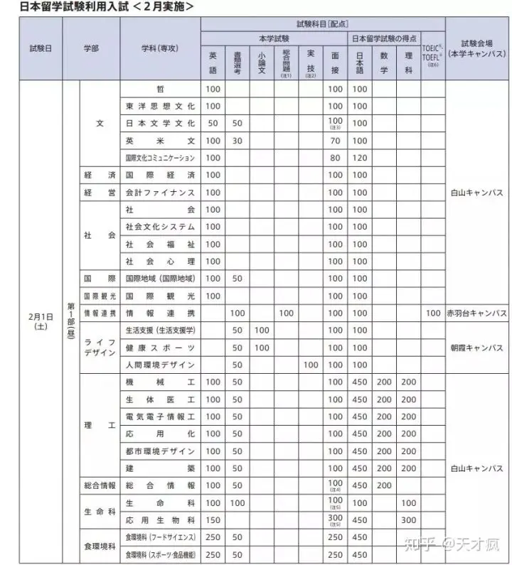 浅谈东洋大学留学条件 哔哩哔哩