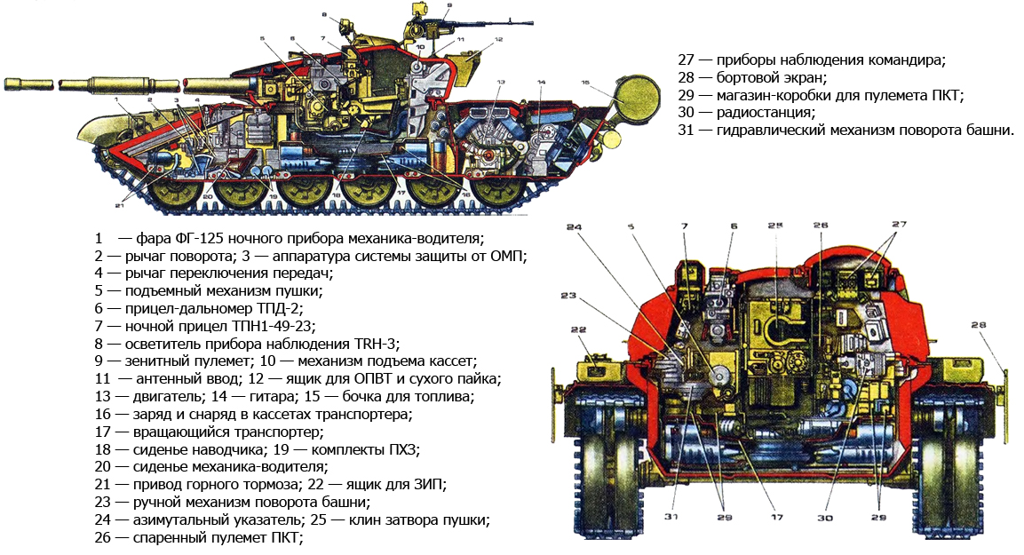 T-72主战坦克的结构图 - 哔哩哔哩