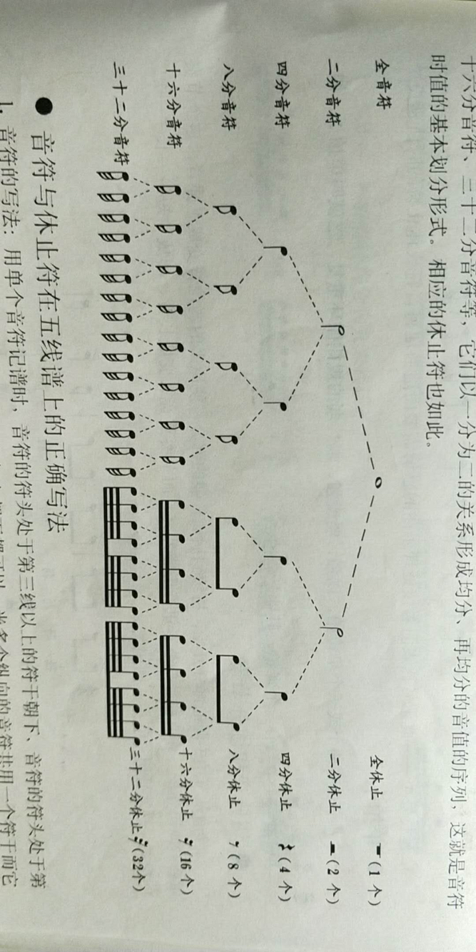 本週課程先講附點音符和節奏的關係,鞏固大家對節奏音符相關知識的