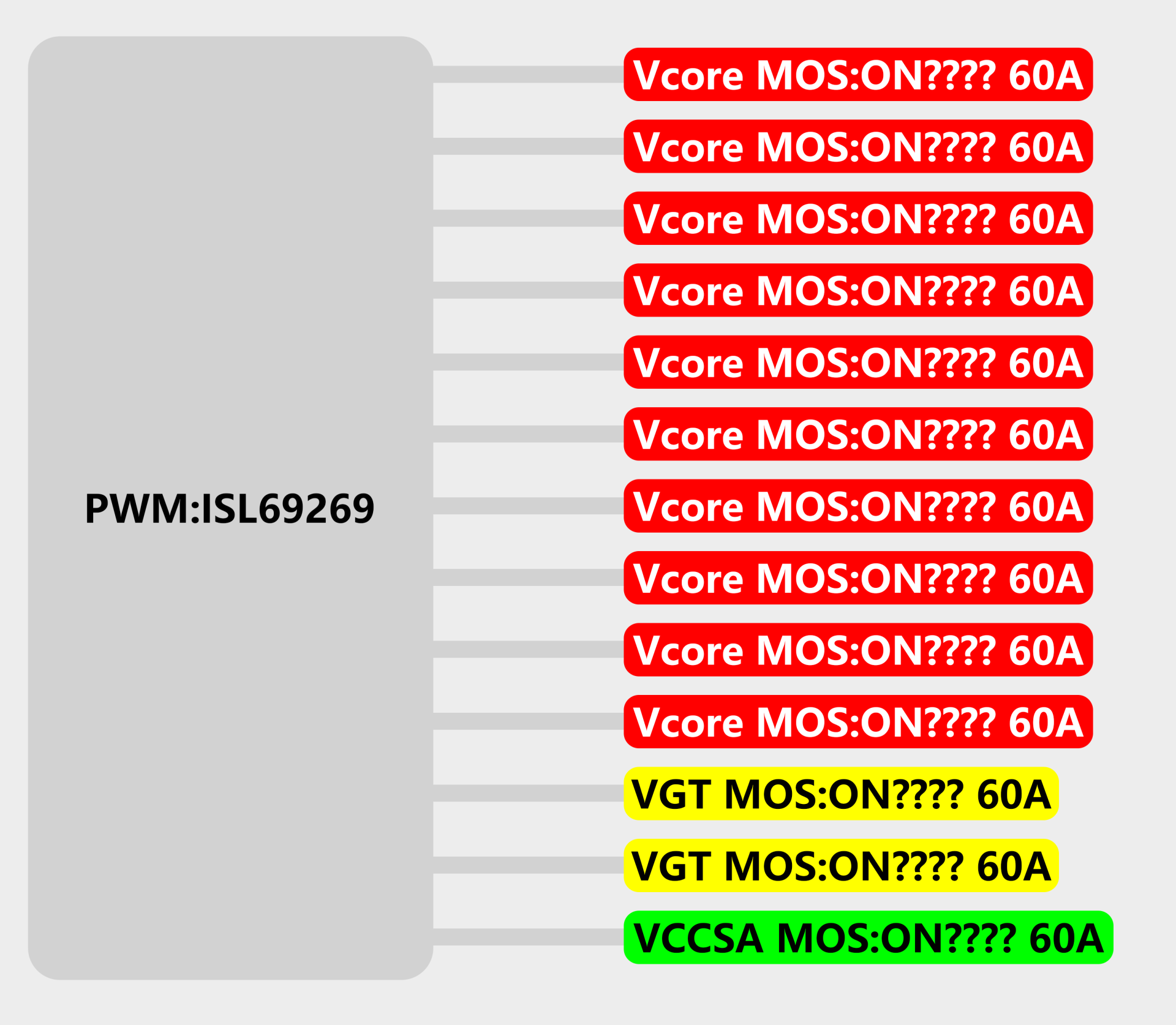 Vcore mos volt control что это