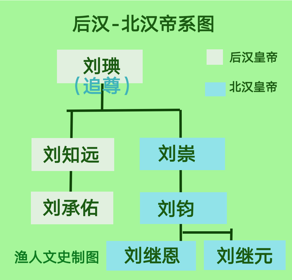 后周速亡原因:天意,皇族弱小与周世宗的失误