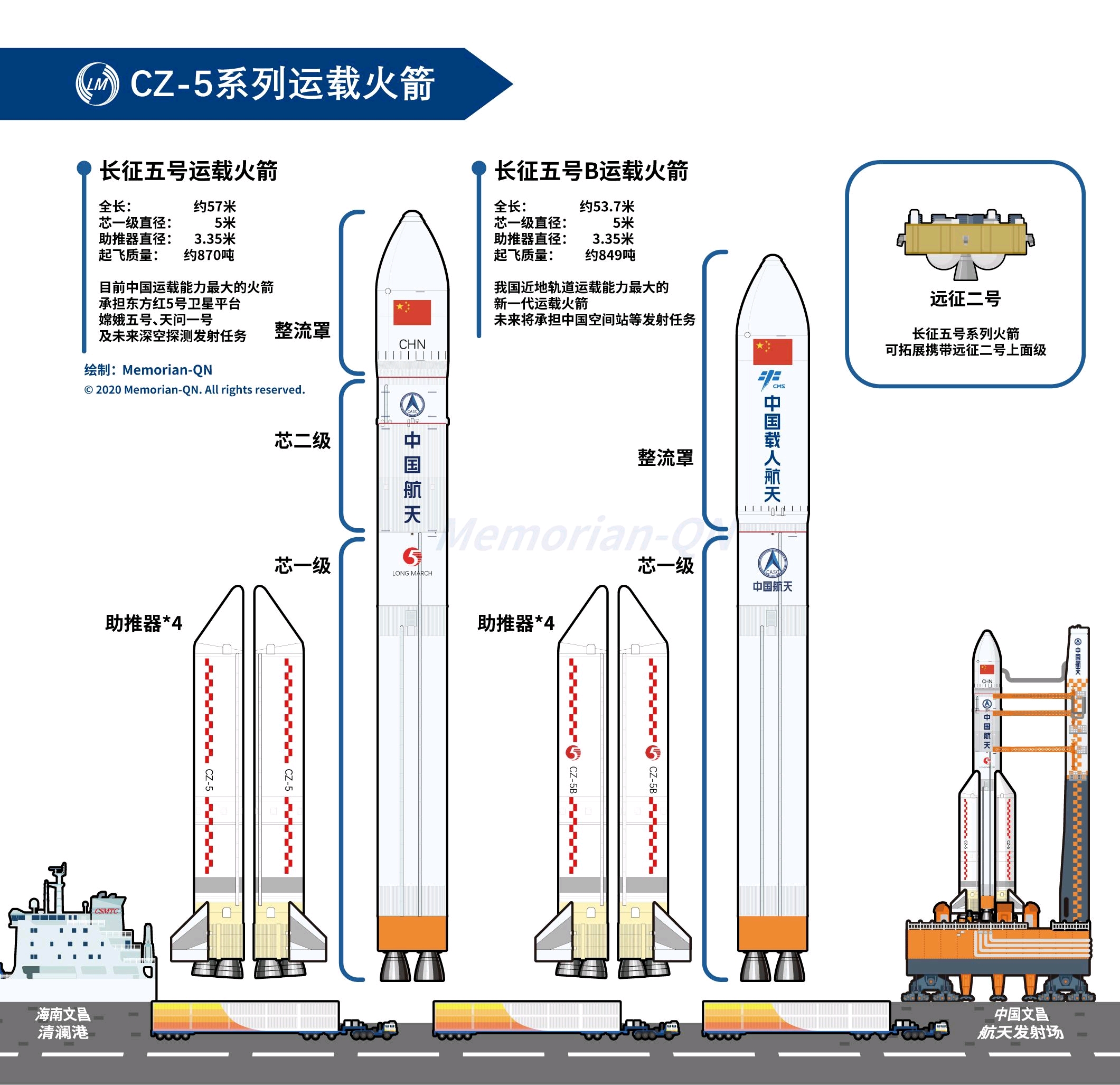 长征五号遥二运载火箭将于4月底发射中国空间站天和核心仓