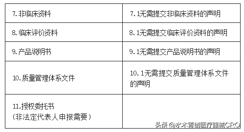 医疗器械质量管理体系咨询