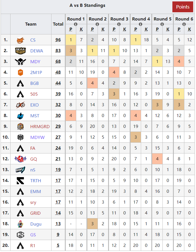 ALGS东南亚赛区第三周（2022.11.19）AB组赛果省流速报（前6场） 哔哩哔哩