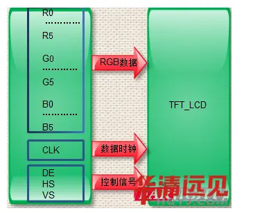 TFT服务器代码究竟指代什么？