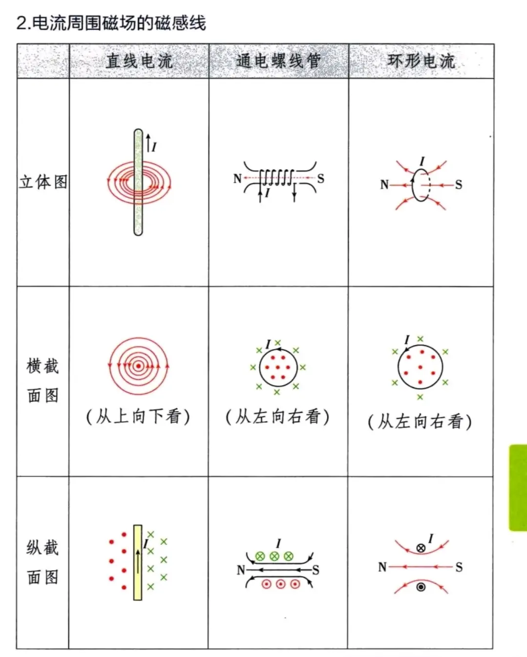 磁场强度,磁场强度英文 磁场强度,磁场强度英文