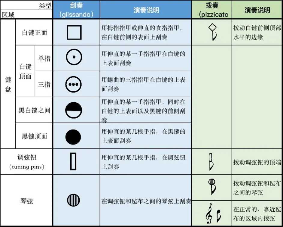 Outra Piano 拉亨曼的钢琴研究 刮葫 哔哩哔哩
