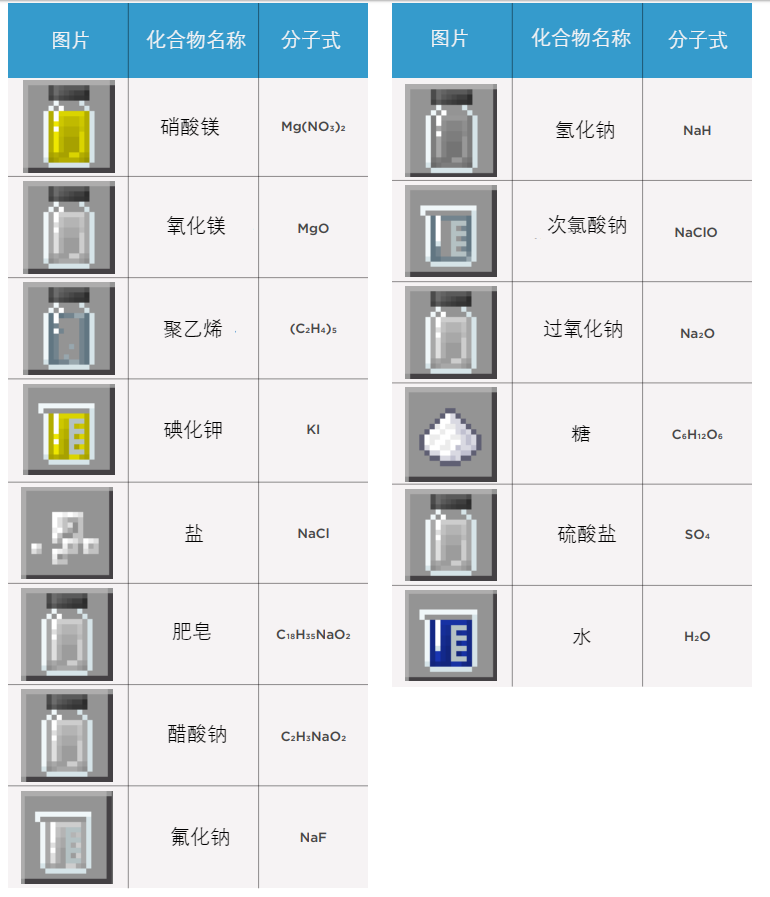 Minecraft·化学 教育版内容 玩法 CHEMISTRY LAB JOURNAL·化学实验室期刊 哔哩哔哩