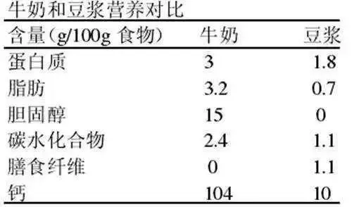 你对豆浆的误会 比憨豆先生还深 哔哩哔哩