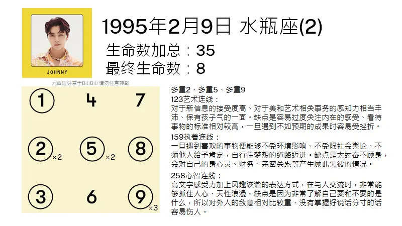 初入划海之nct成员23人生命灵数九宫格整理 1 哔哩哔哩