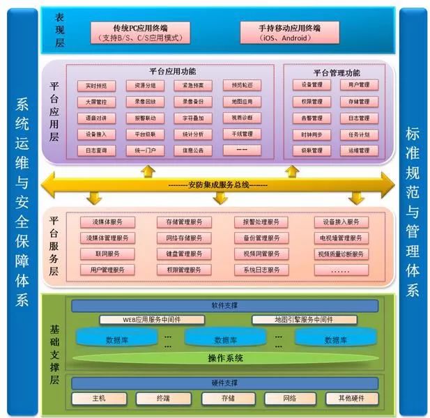 综合保障系统