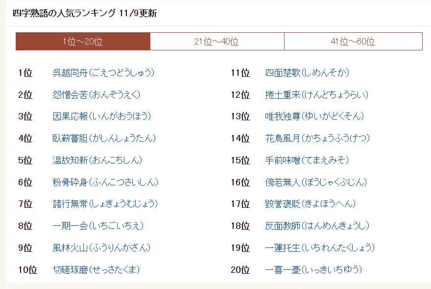 日本人常用的成语 四字熟语 哔哩哔哩