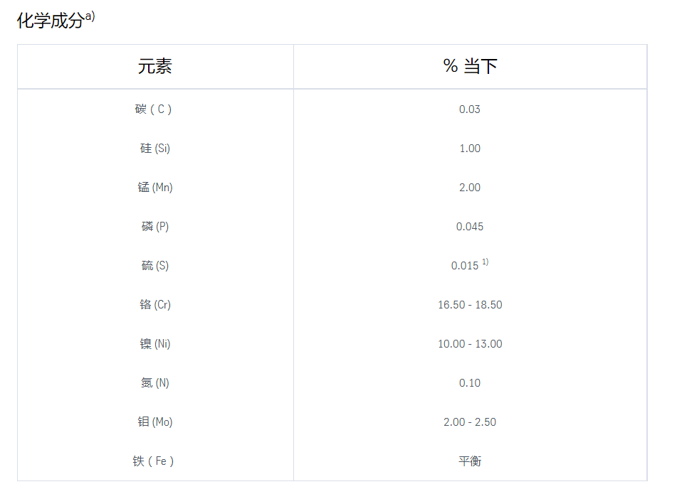 316L 、1.4404、X2CrNiMo17-12-2机械性能 - 哔哩哔哩