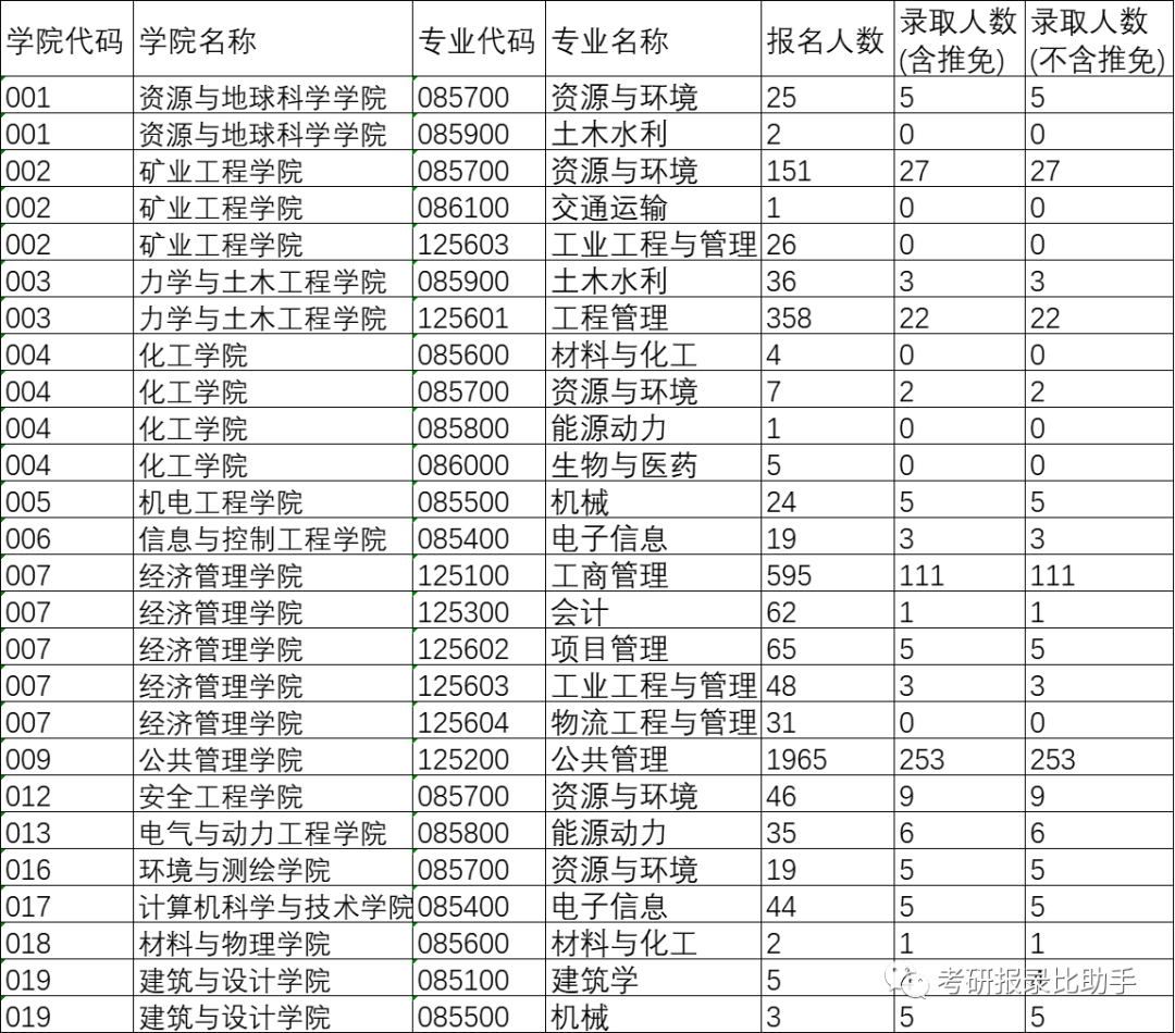 考研调剂现状与对策分析