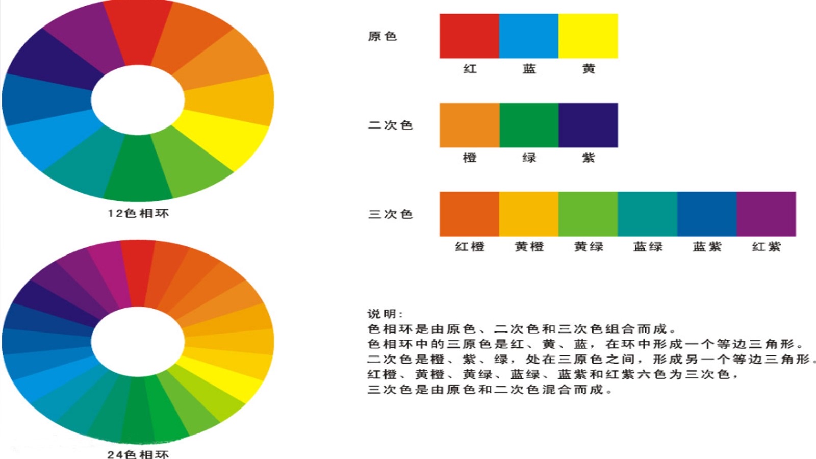 光的三基色原理与颜料三原色对比|插画|概念设定|梦里踏雪几回 - 原创作品 - 站酷 (ZCOOL)