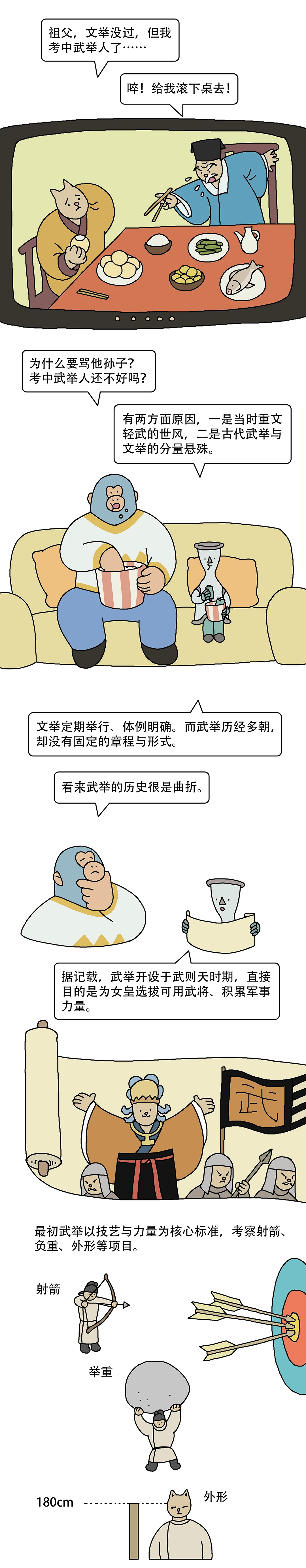 古代学功夫考武举有前途吗1