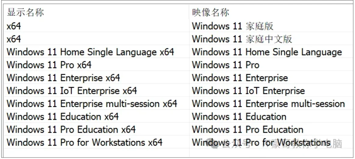 下载 | Win11 24H2预览版来啦！(ISO映像下载、2024年度更新版本、版本号26100.712) - 哔哩哔哩