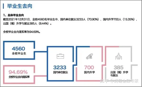 2023年金融专硕院校排名_全国金融专硕排名_金融类专硕学校排名