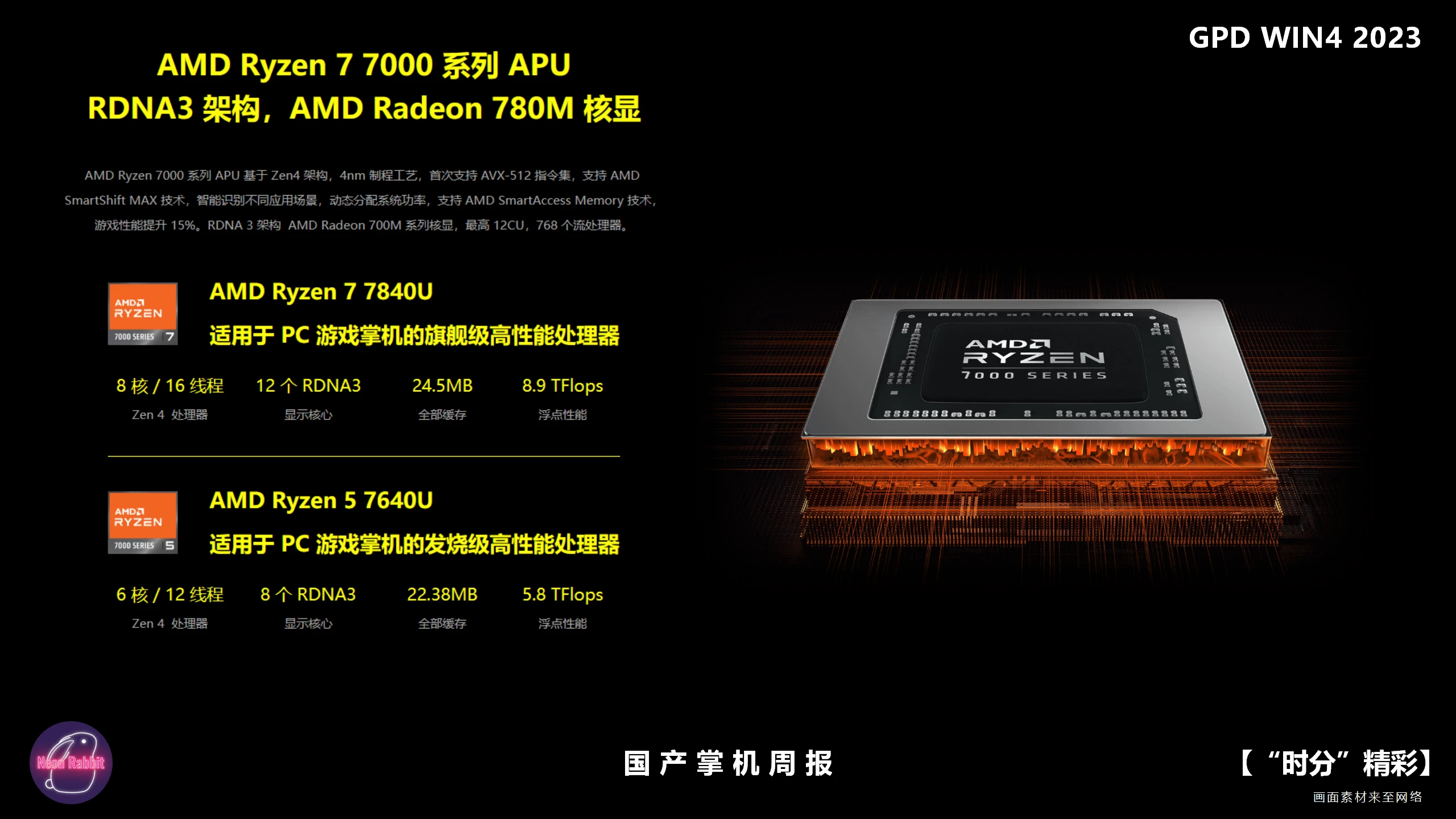 7840u-gpd-win4-2023